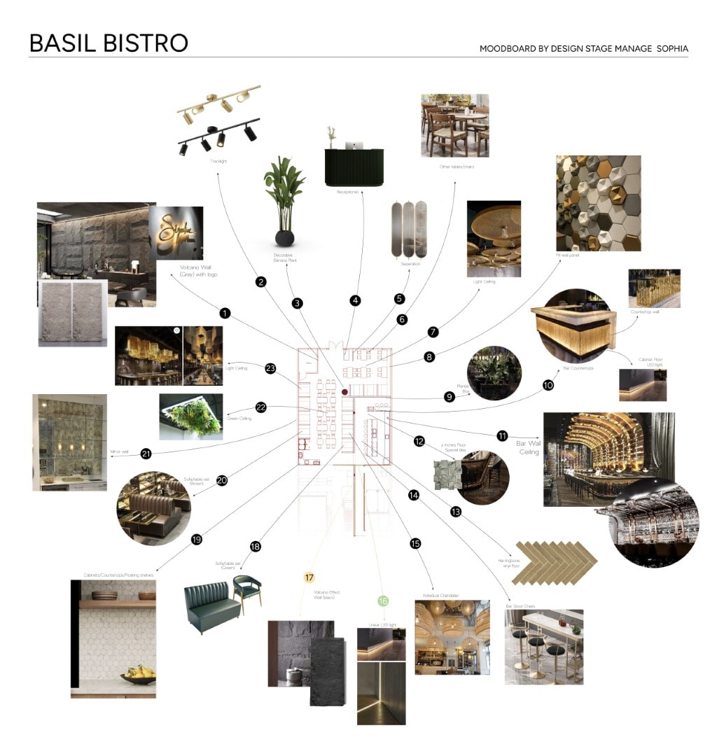 An interior design mood board for Basil Bistro, showcasing the restaurant's floor plan surrounded by images of lighting fixtures, furniture, wall textures, and decorative elements.